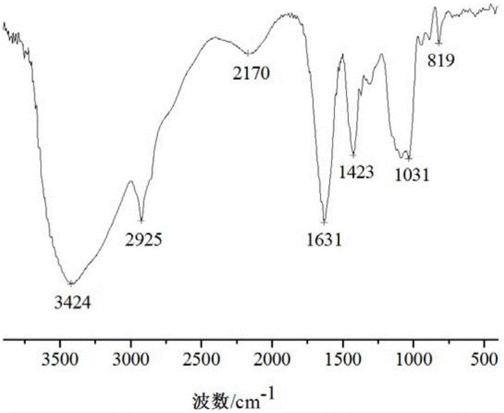 Floating-type loaded sulfite microcapsules, preparation method thereof and method for preventing fruit wine hop disease by using the microcapsules