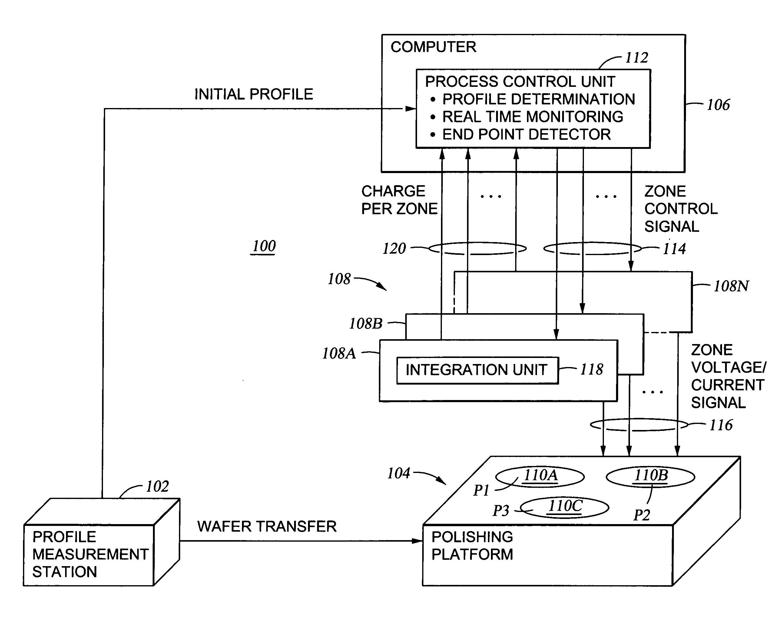 Endpoint compensation in electroprocessing