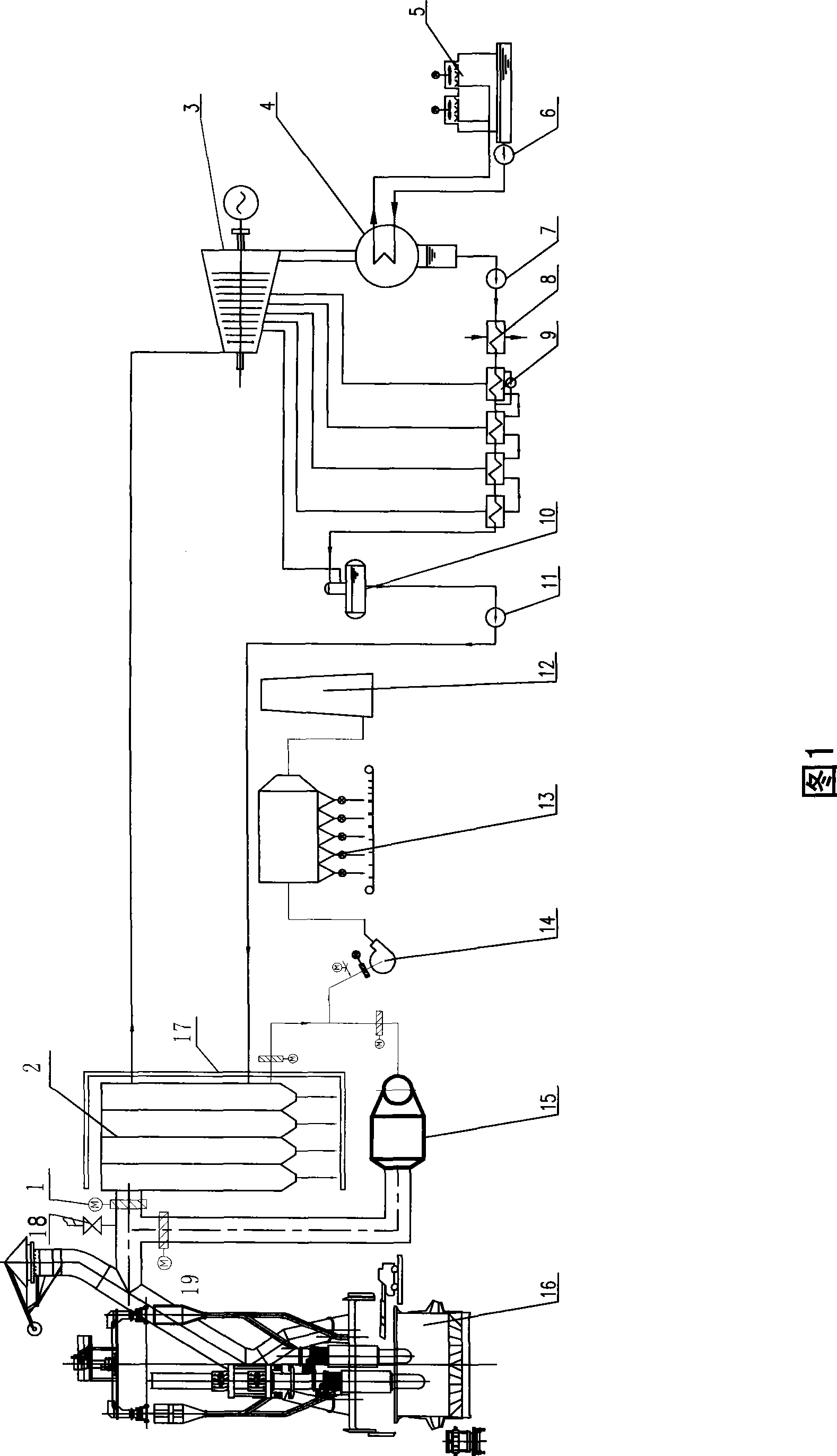 Silicon smelting electric furnace waste heat power generation process flow and configuration