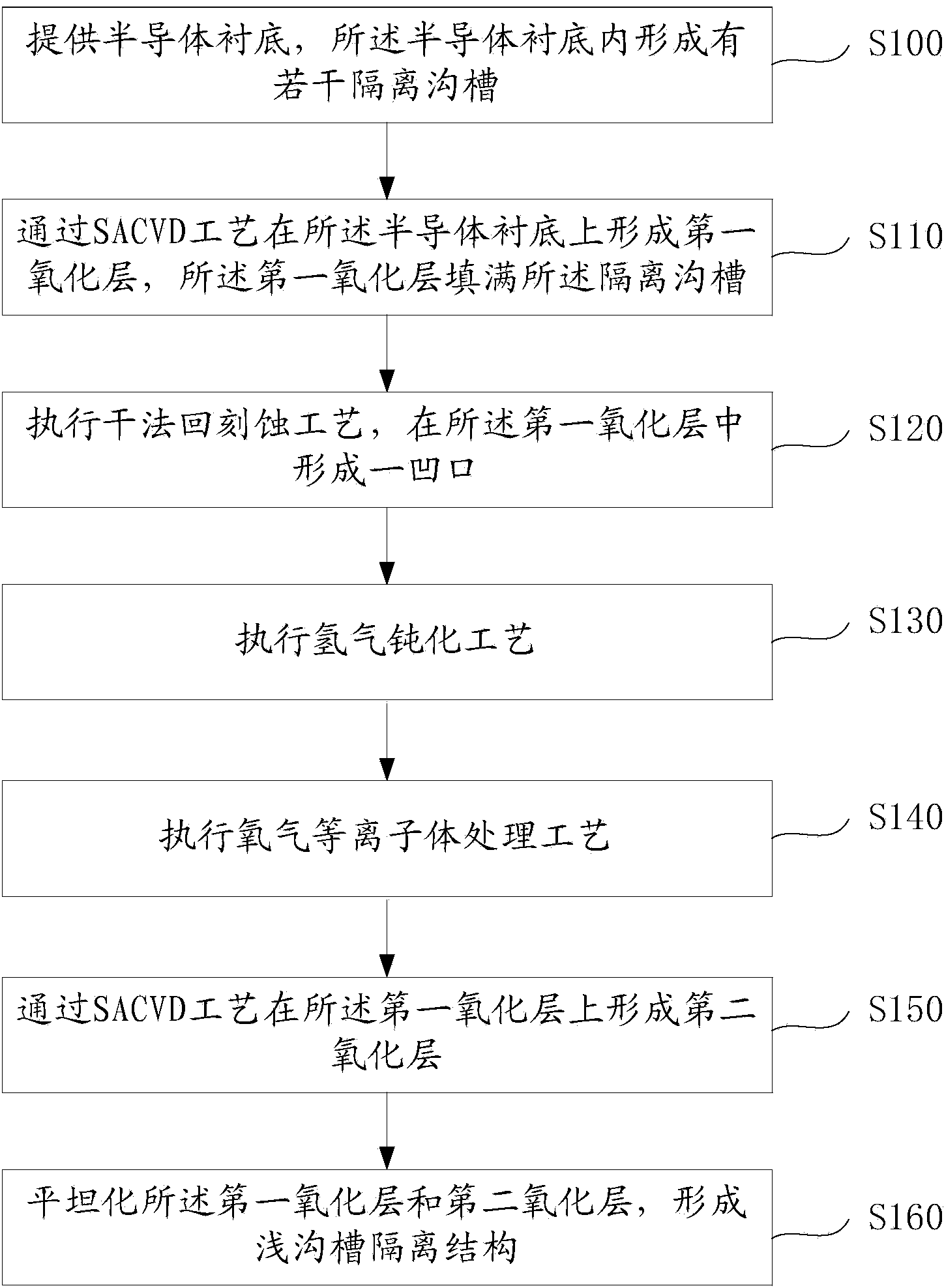 Method for forming shallow trench isolation structure