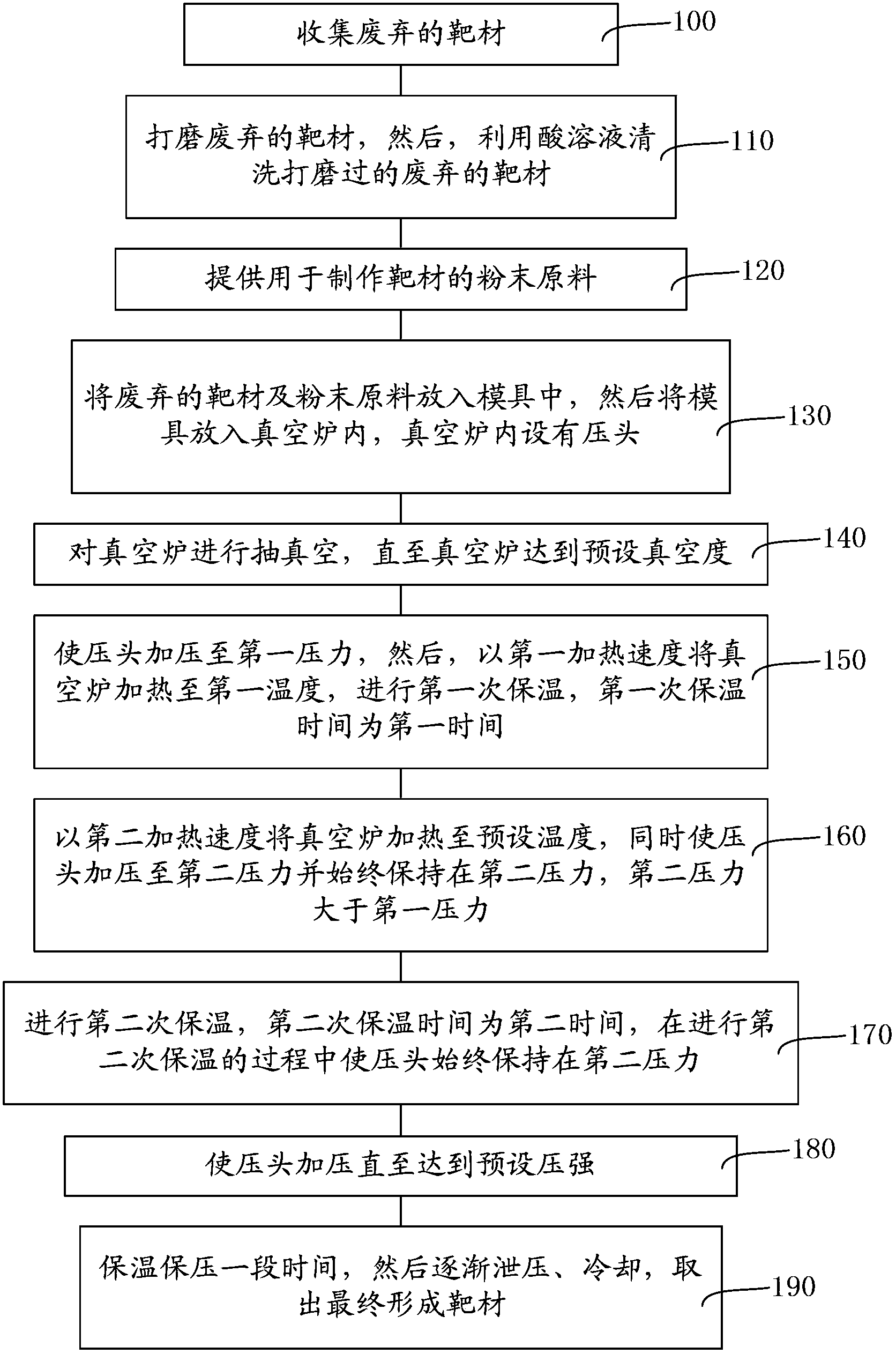 Target manufacturing method