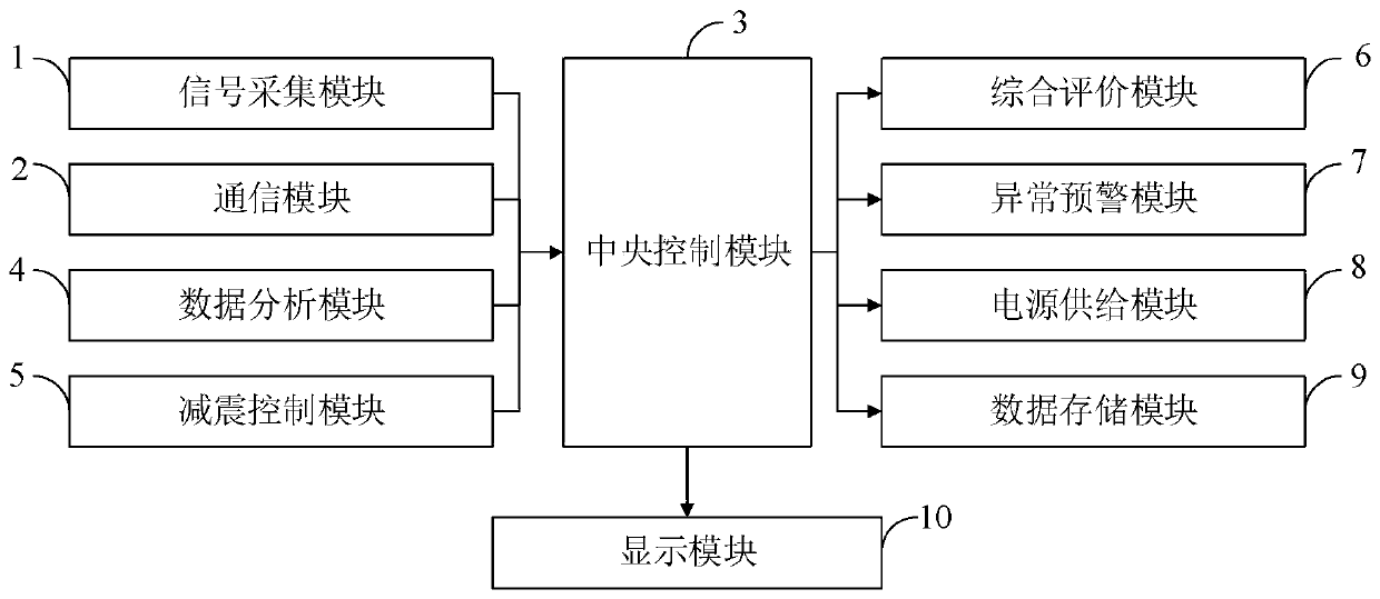 Civil engineering damping device and control method thereof