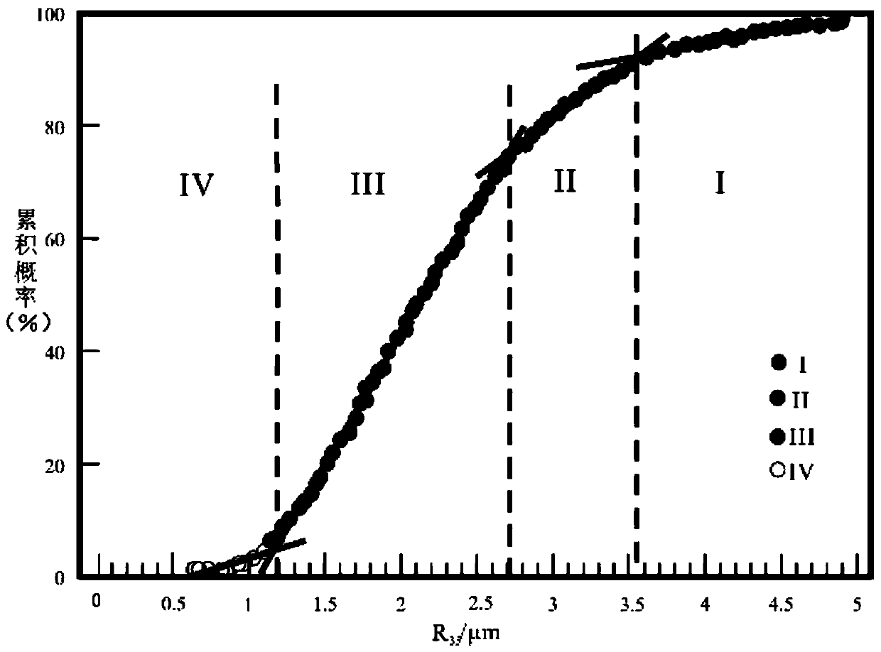 Flow unit information classification and identification method based on support vector machine algorithm