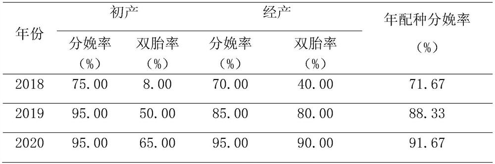 Special pellet feed for forest musk deer and preparation method thereof