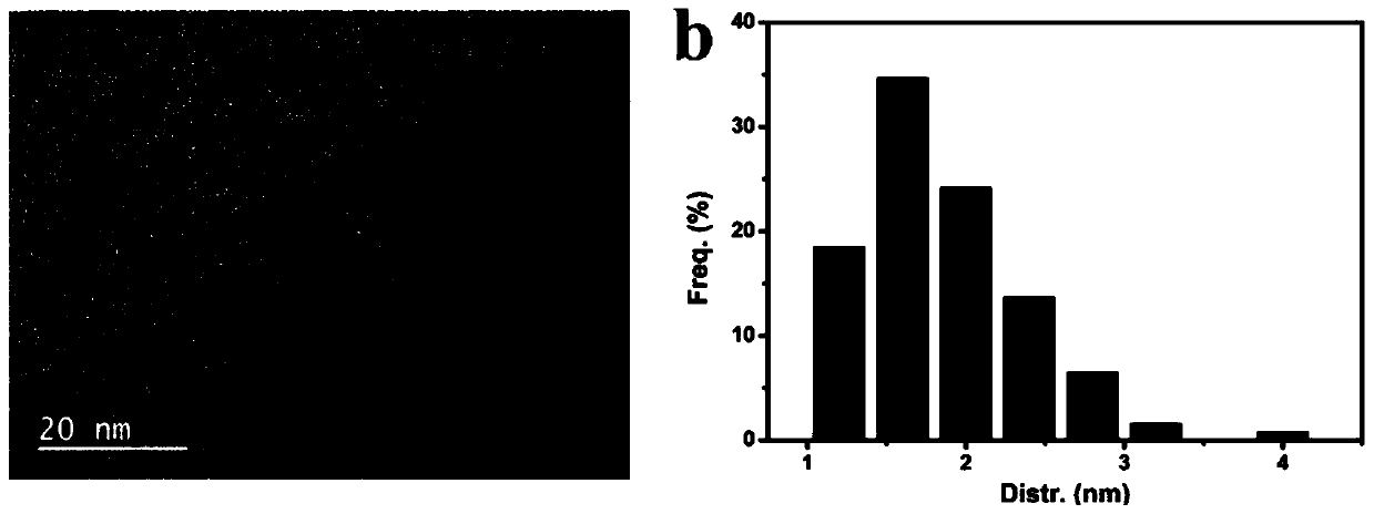 High-activity high-stability IrFe nano alloy composite material, preparation method thereof, catalyst and application of composite material or preparation method or catalyst