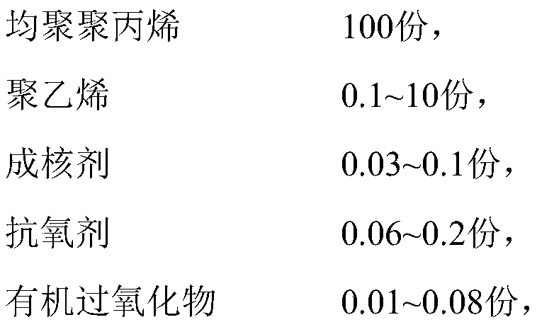 Toughening polypropylene material and preparation method thereof