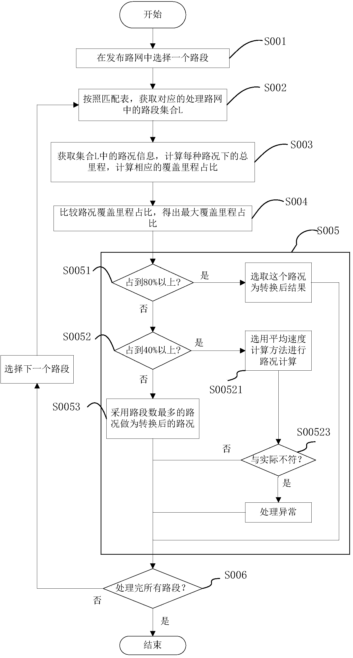 Method for traffic information transfer among maps of different granularities