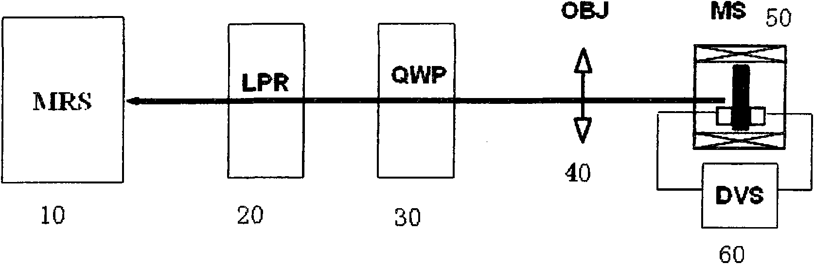 Micrometering system for measuring electro-spin fluorescence