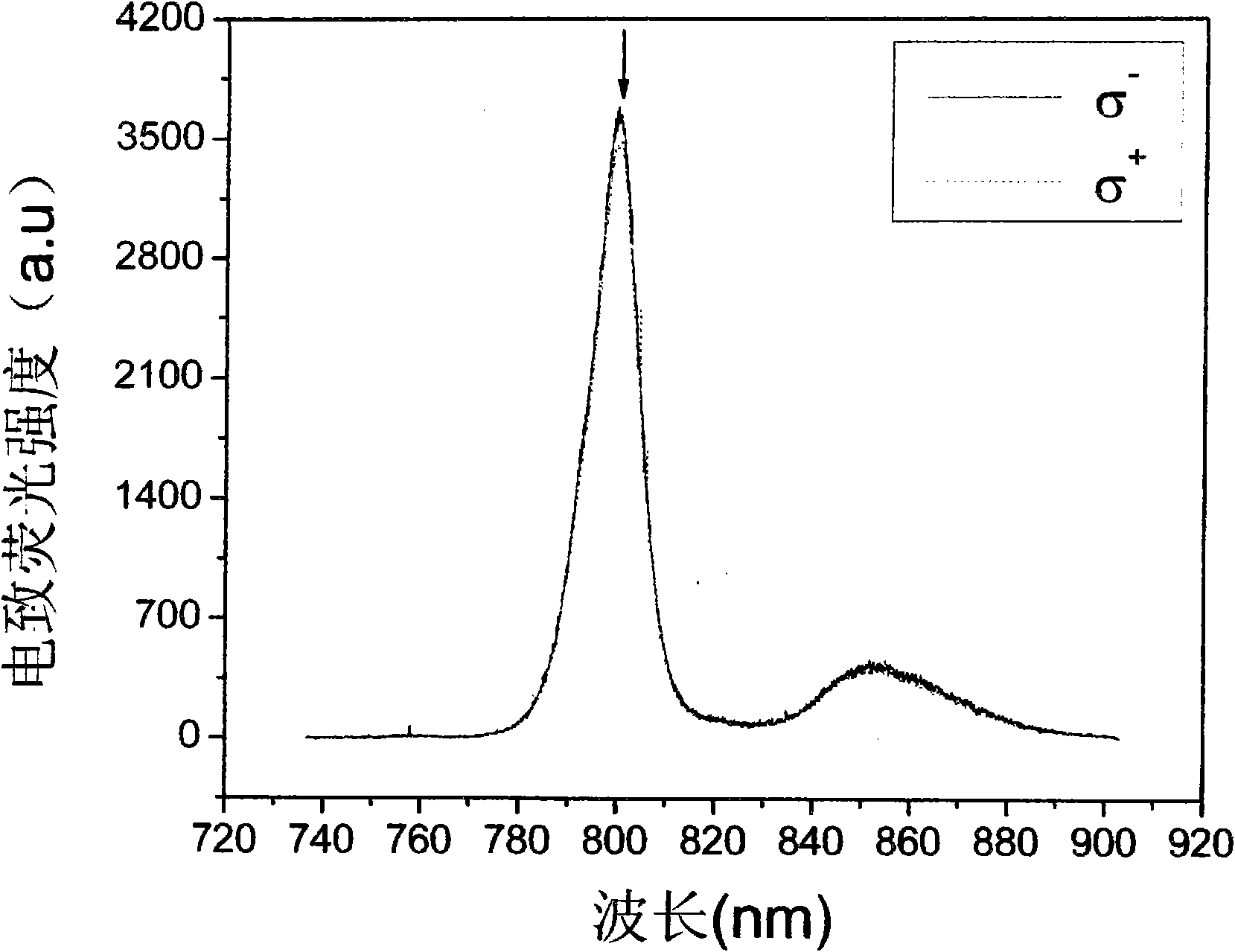 Micrometering system for measuring electro-spin fluorescence