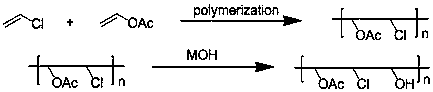 LED-UV piezoelectric type spray printing ink with high adhesion and preparation method thereof