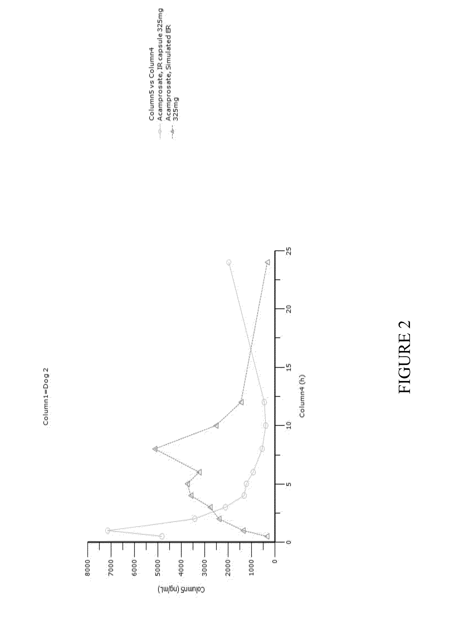 Acamprosate formulations, methods of using the same, and combinations comprising the same