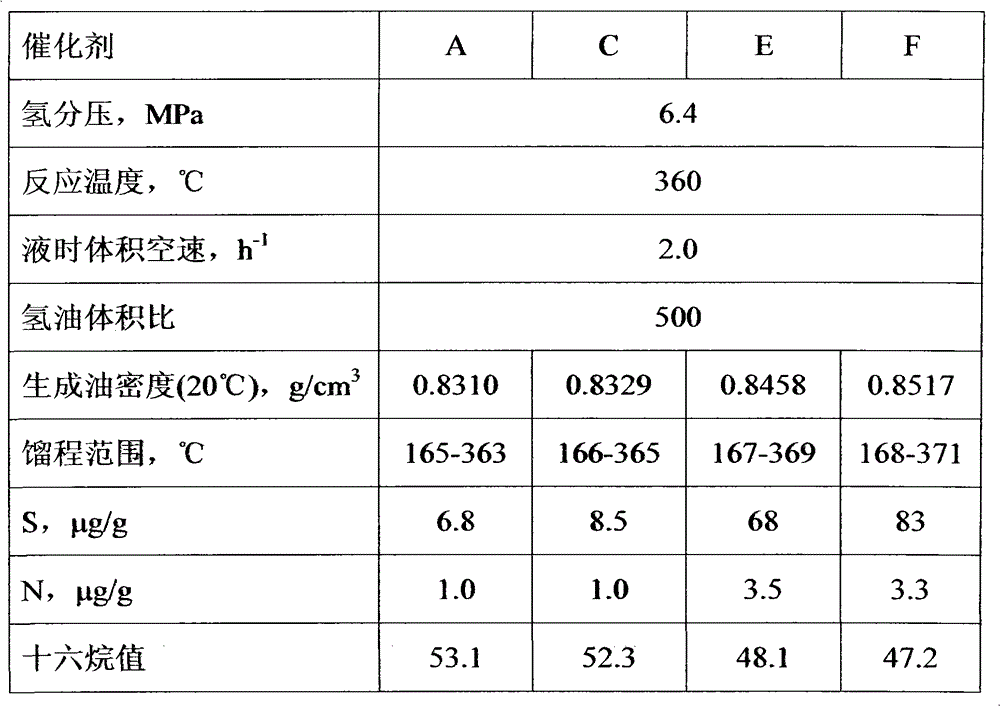 Method for preparing hydrotreating catalyst composition