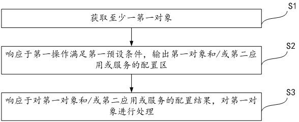 Operation method, intelligent terminal and storage medium