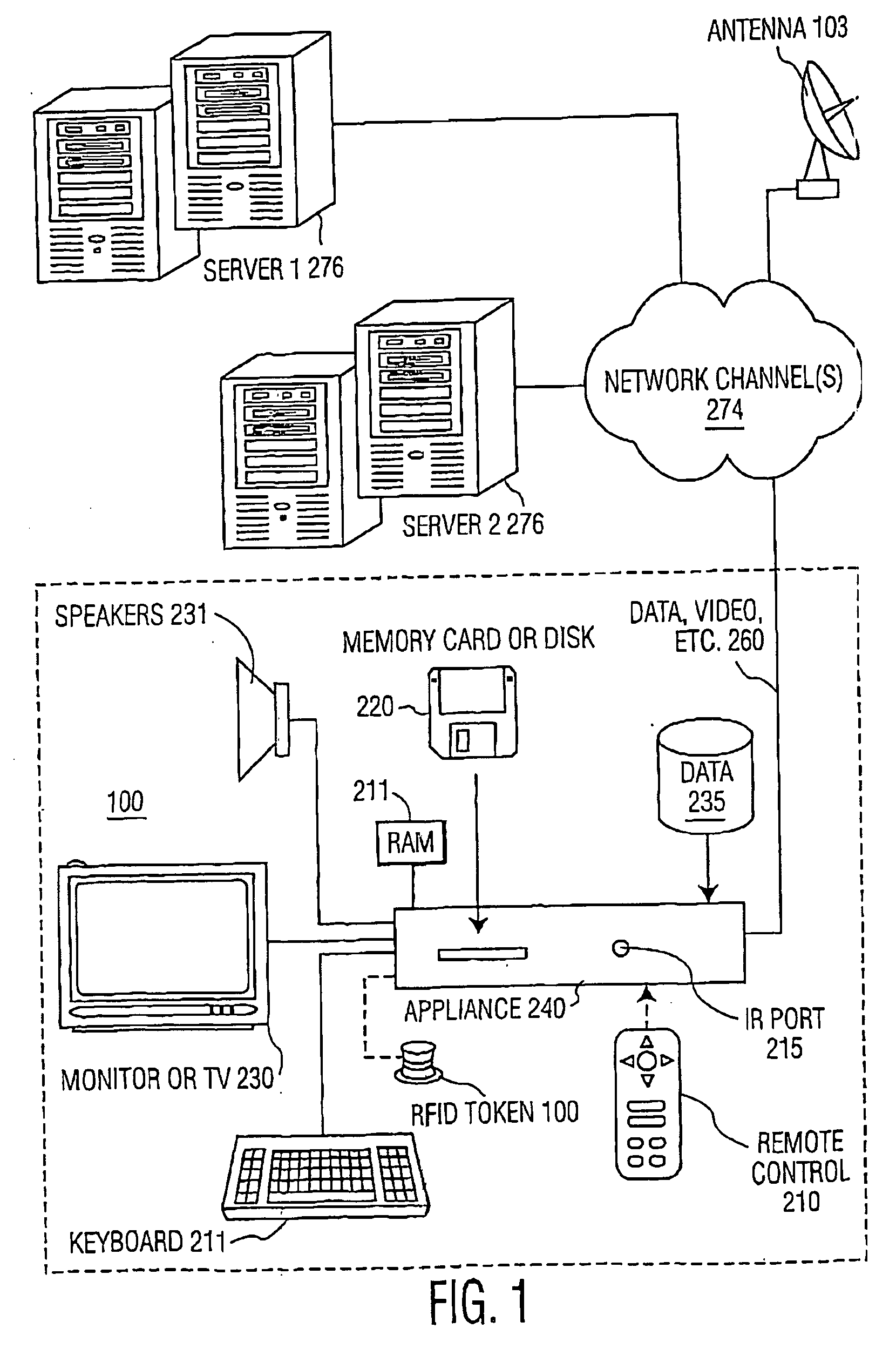 Method for creating multimedia messages with rfid tag information