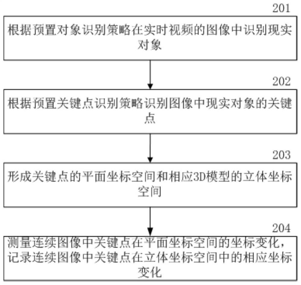 Real-time control method and system for 3D model