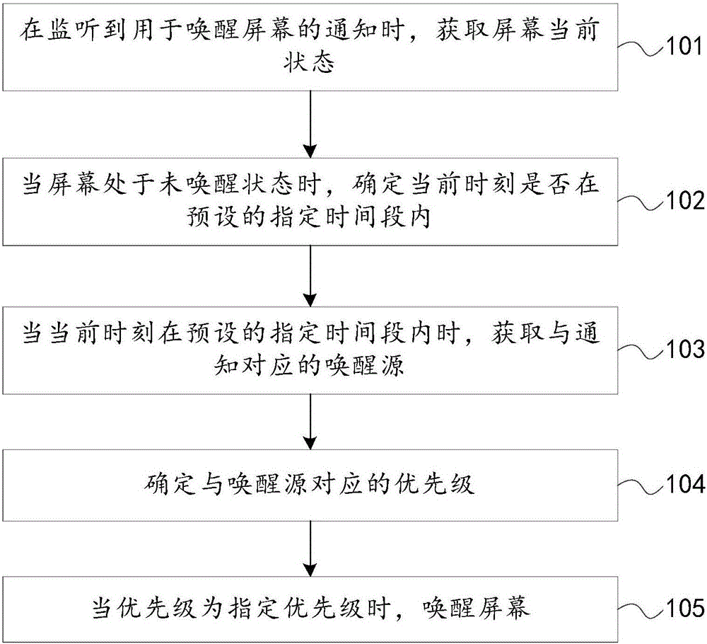 Terminal control method and device, and non-temporary computer readable medium