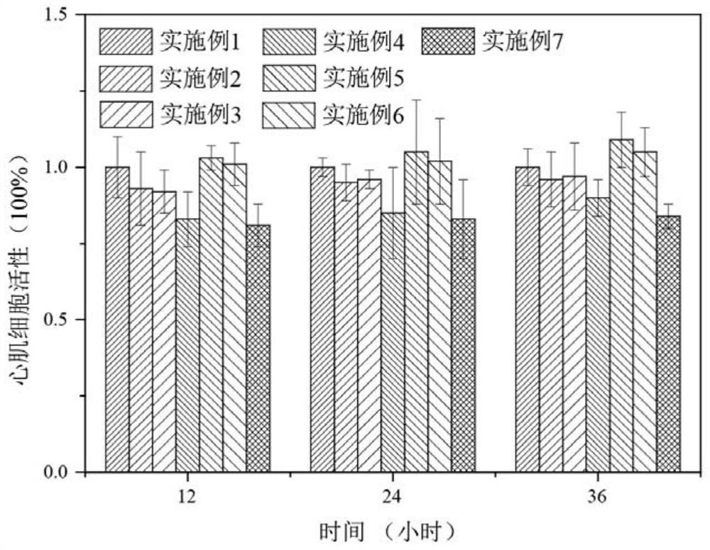 Injectable myocardial repair hydrogel and preparation method thereof