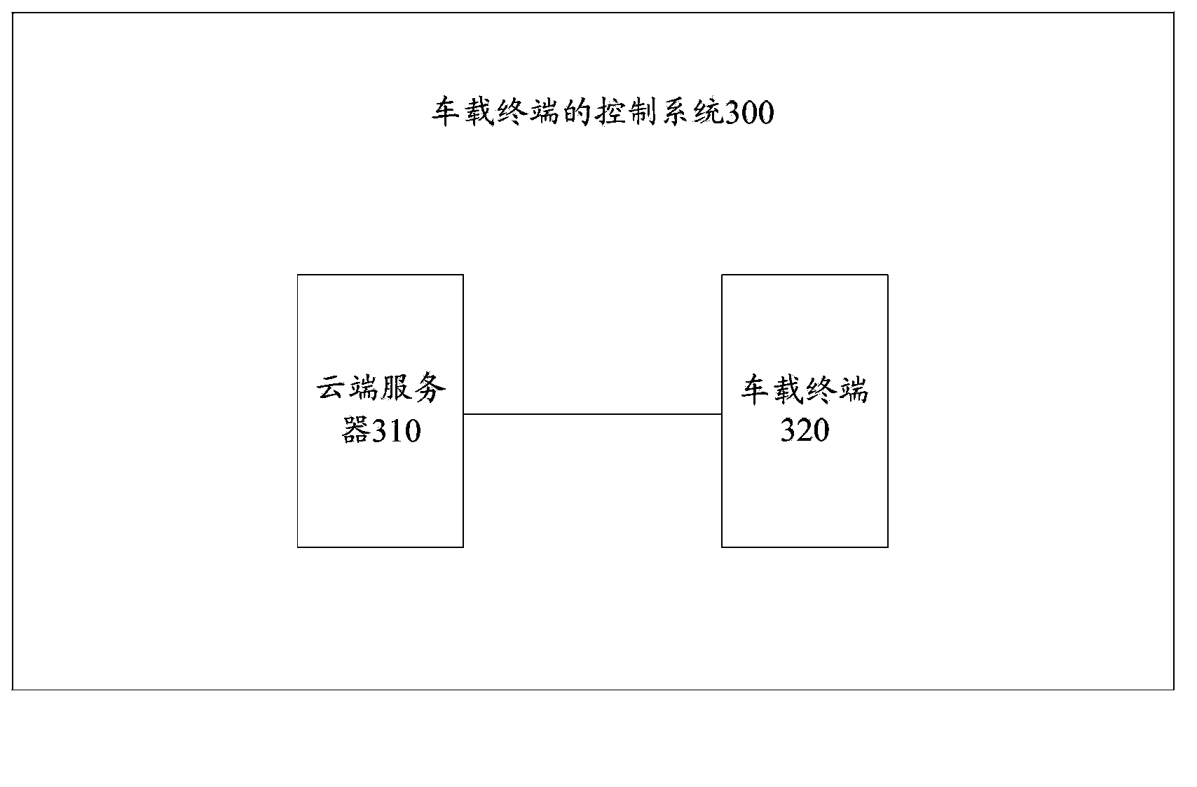 Vehicle-mounted terminal control method and system and cloud end server