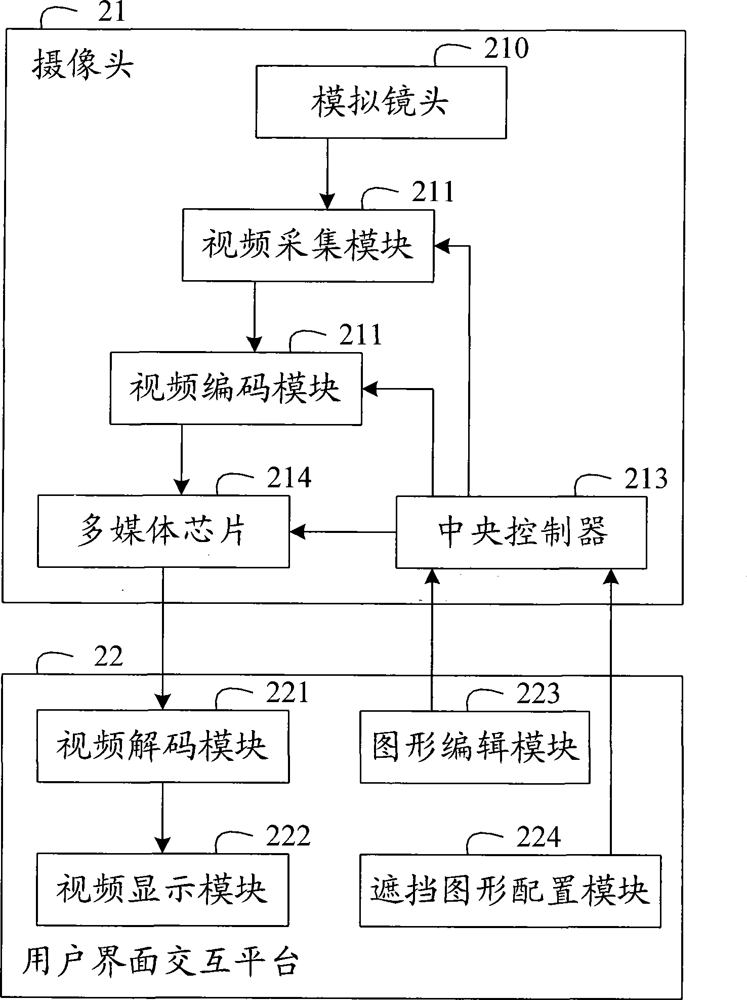 System, apparatus and method for implementing video monitoring regional occlusion