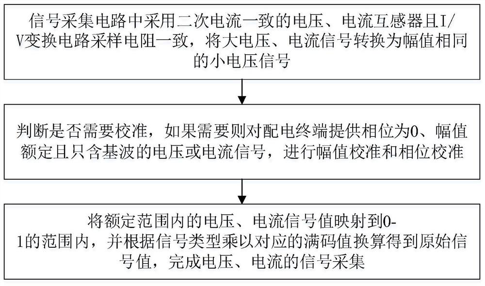 Alternating current voltage and current multiplexing acquisition method and system free of secondary calibration