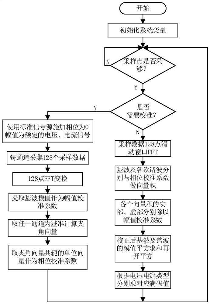 Alternating current voltage and current multiplexing acquisition method and system free of secondary calibration