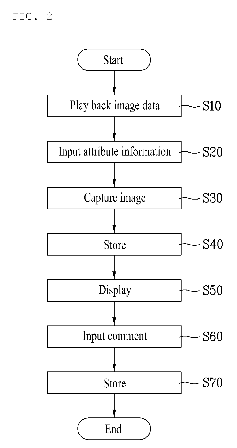 Capsule endoscope system and method of processing image data thereof