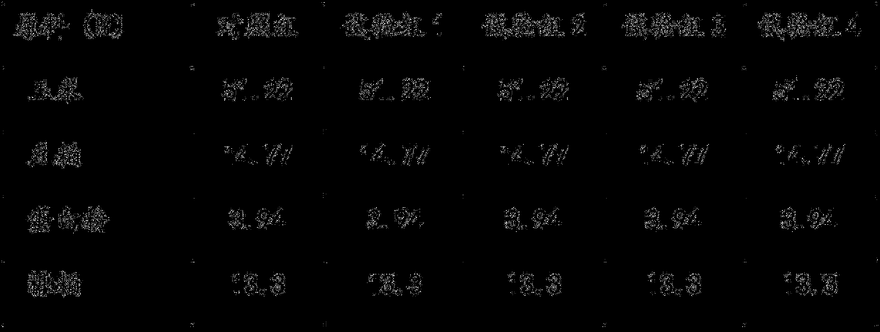 Antibiotic-free and selenium-enriched traditional Chinese medicine feed additive for pigs