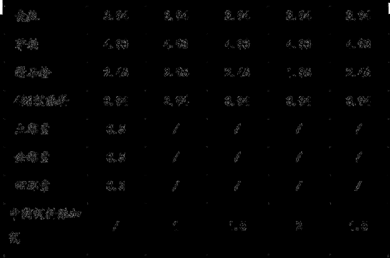 Antibiotic-free and selenium-enriched traditional Chinese medicine feed additive for pigs