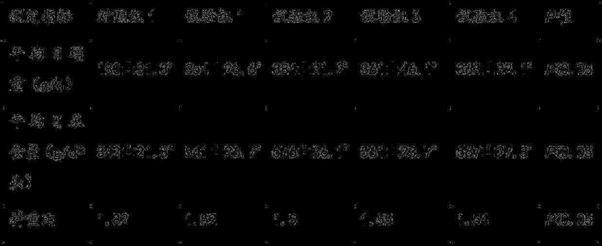 Antibiotic-free and selenium-enriched traditional Chinese medicine feed additive for pigs