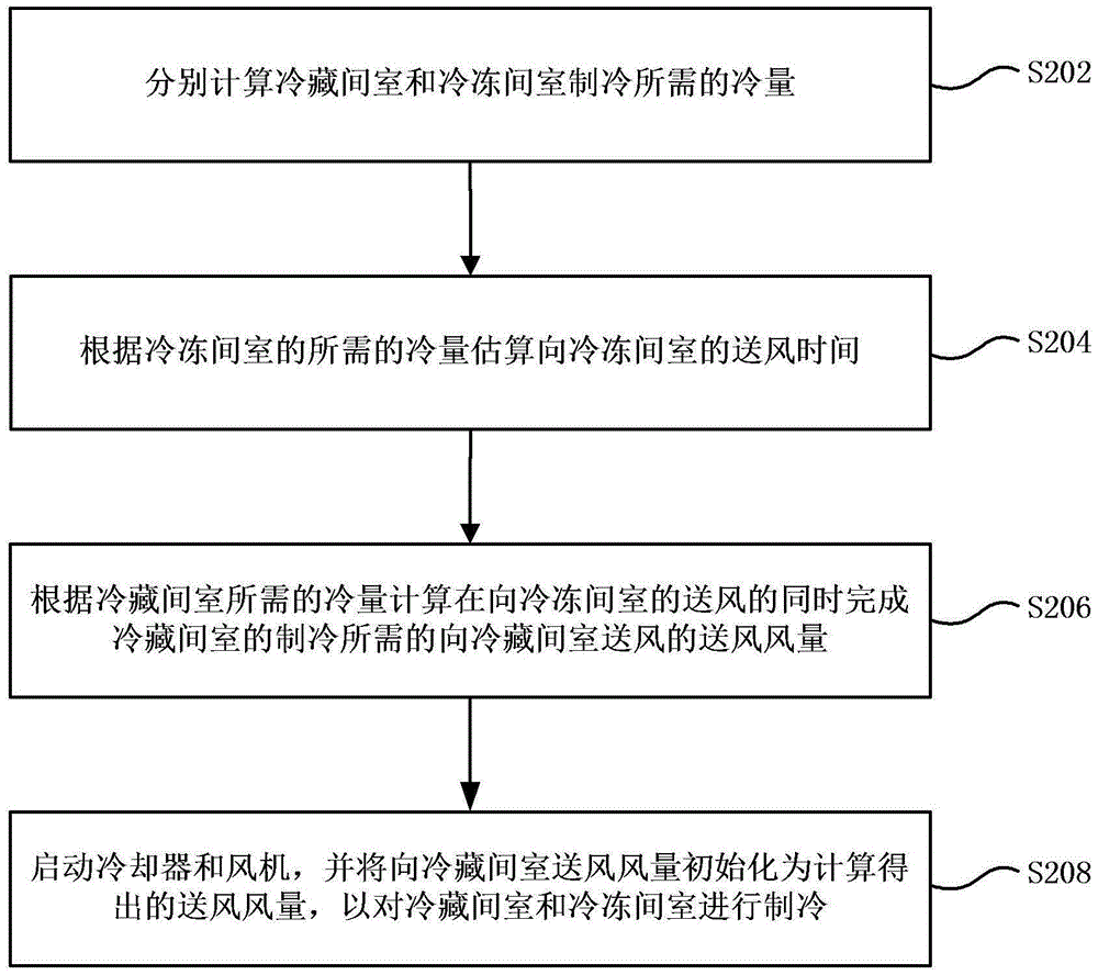 Air cooling refrigerator and control method of air cooling refrigerator