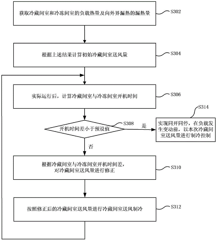 Air cooling refrigerator and control method of air cooling refrigerator