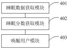 EEG-based sleep wake-up method, device, intelligent terminal and storage medium