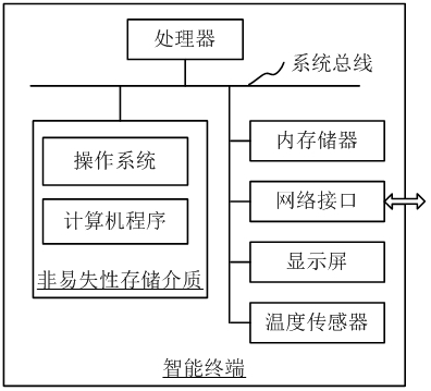 EEG-based sleep wake-up method, device, intelligent terminal and storage medium