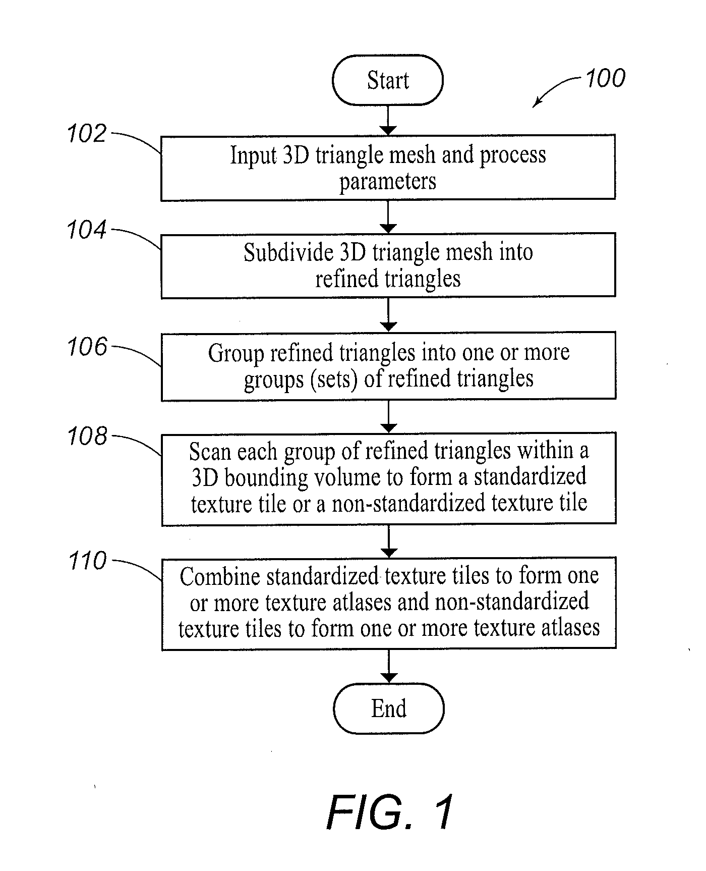 Systems and Methods for Creating a Three-Dimensional Texture Atlas