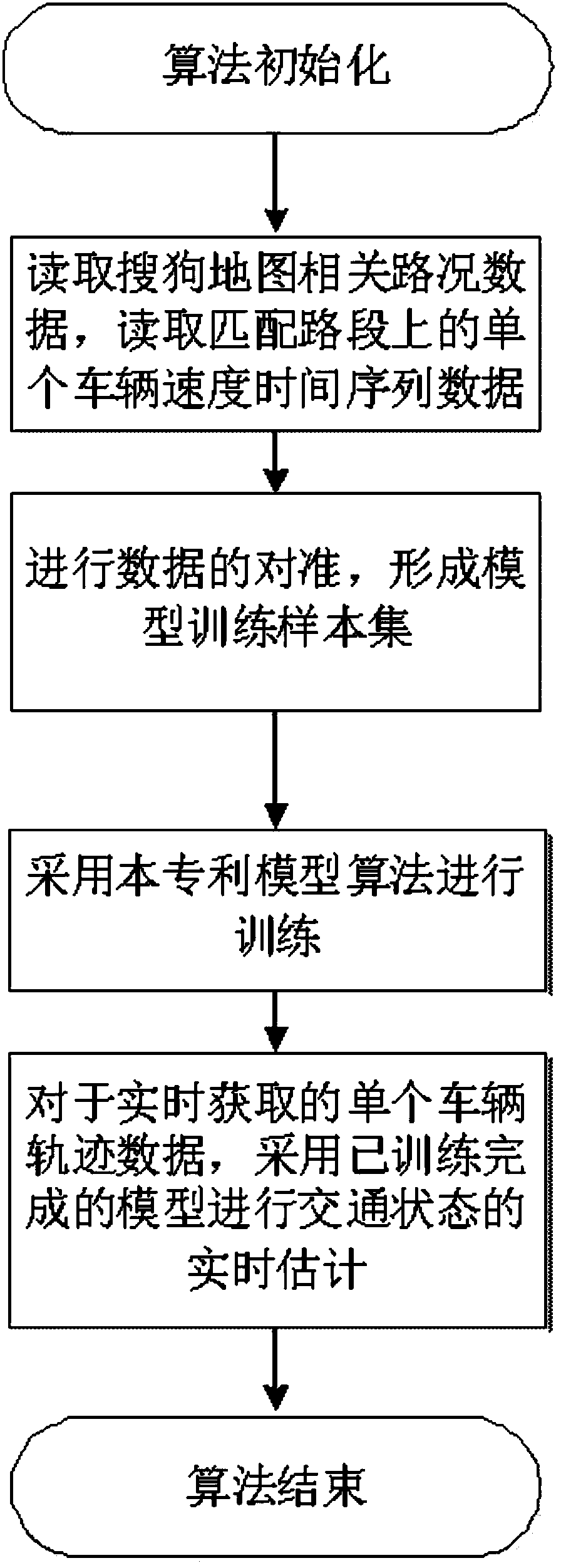 Conditional random field based real time traffic state estimation method