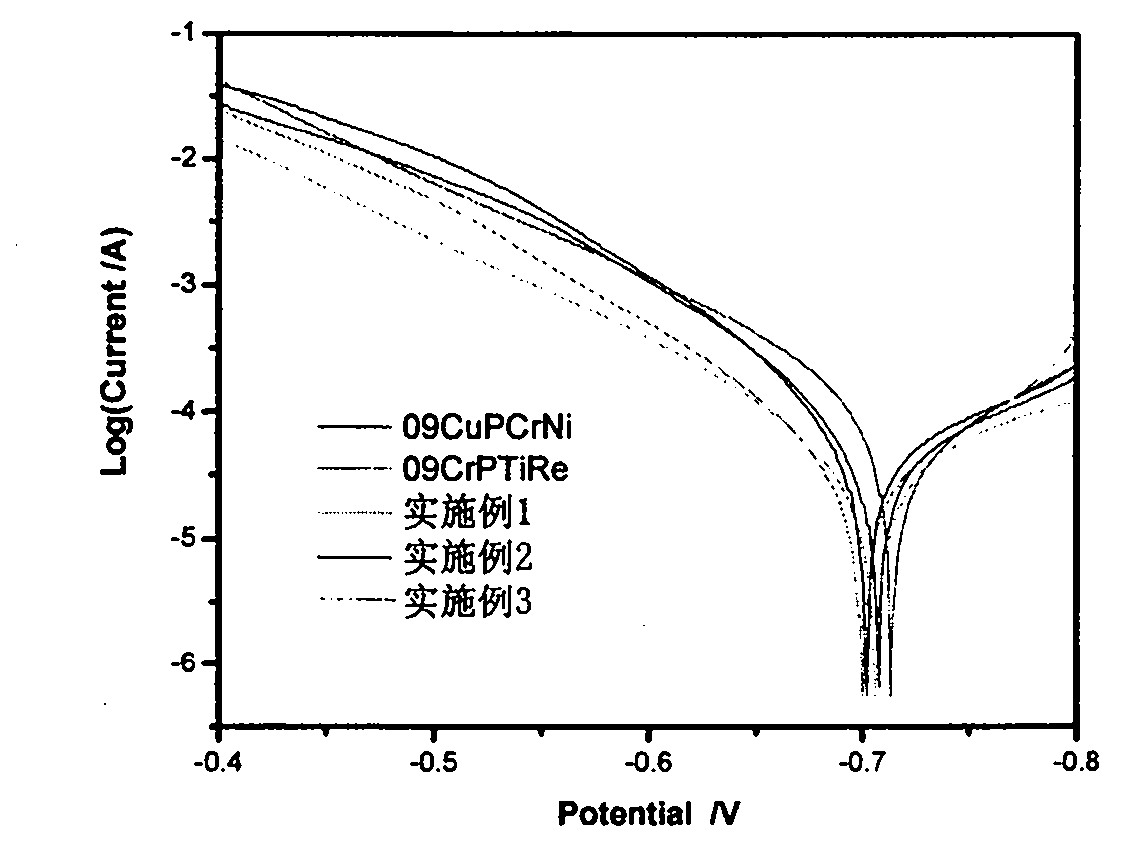 Nickel-free weather-resistant steel and method for preparing hot rolled plate thereof