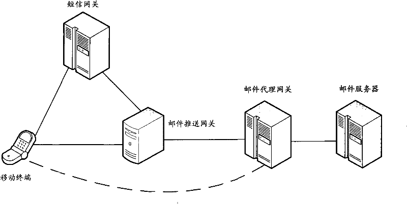 E-mail proxy gateway and e-mail pushing method thereof