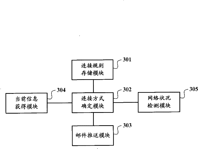 E-mail proxy gateway and e-mail pushing method thereof