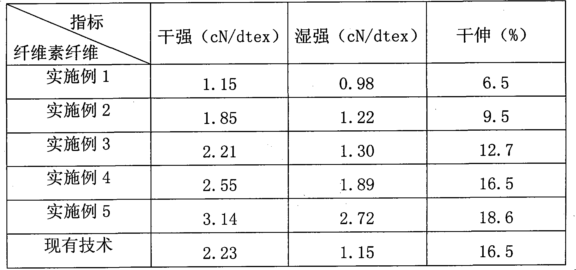 Calamine cellulose fiber and preparation method thereof