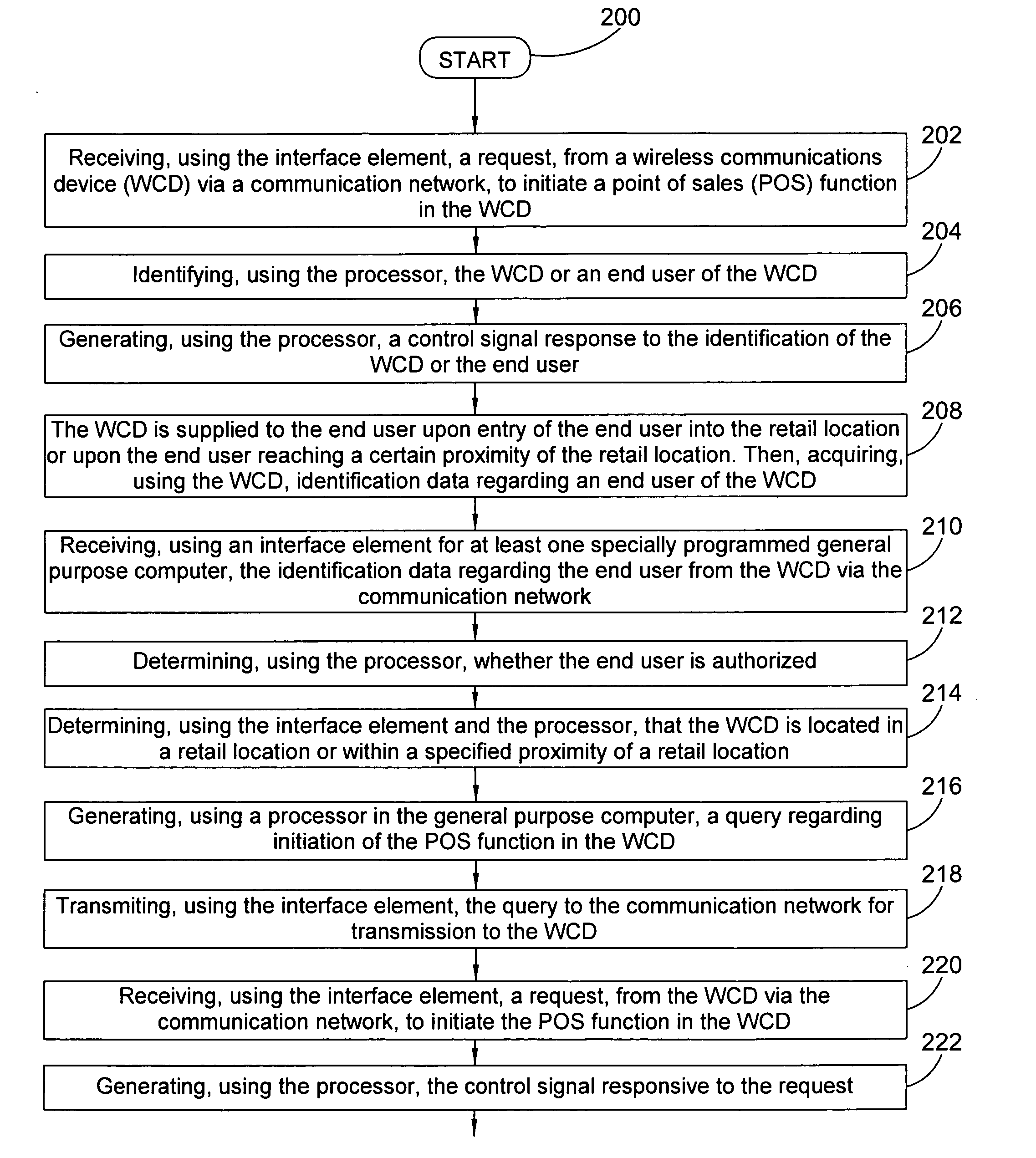 System and method for enabling point of sale functionality in a wireless communications device