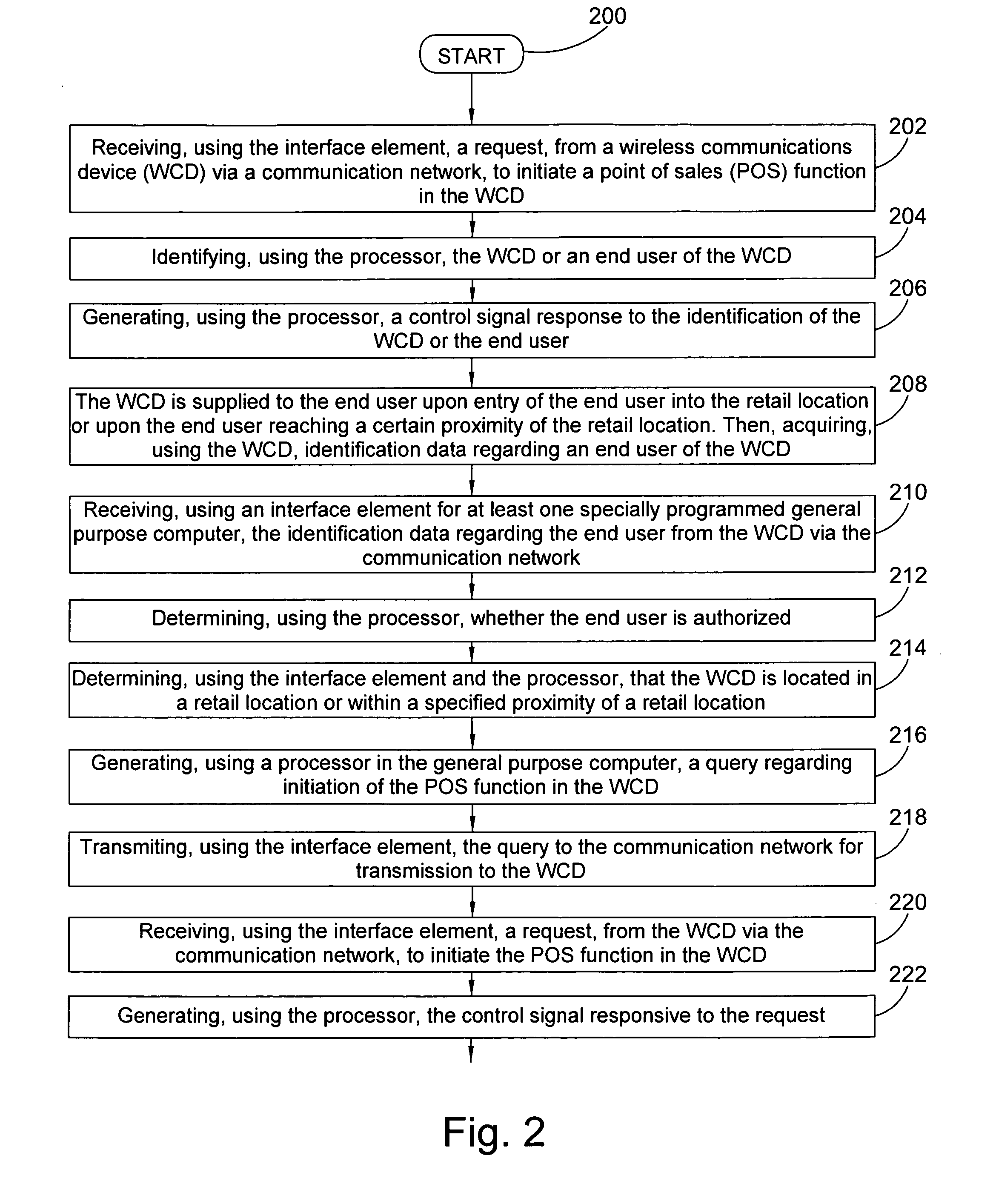 System and method for enabling point of sale functionality in a wireless communications device