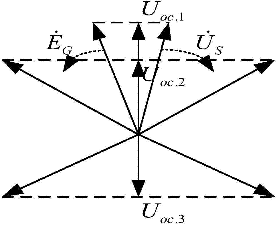 Method and device for generator out-of-step protection