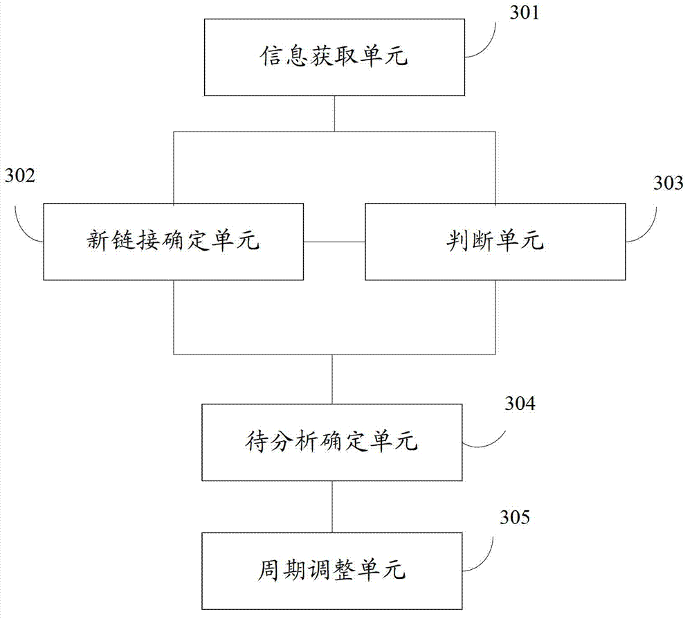 Webpage crawling cycle adjusting method and device