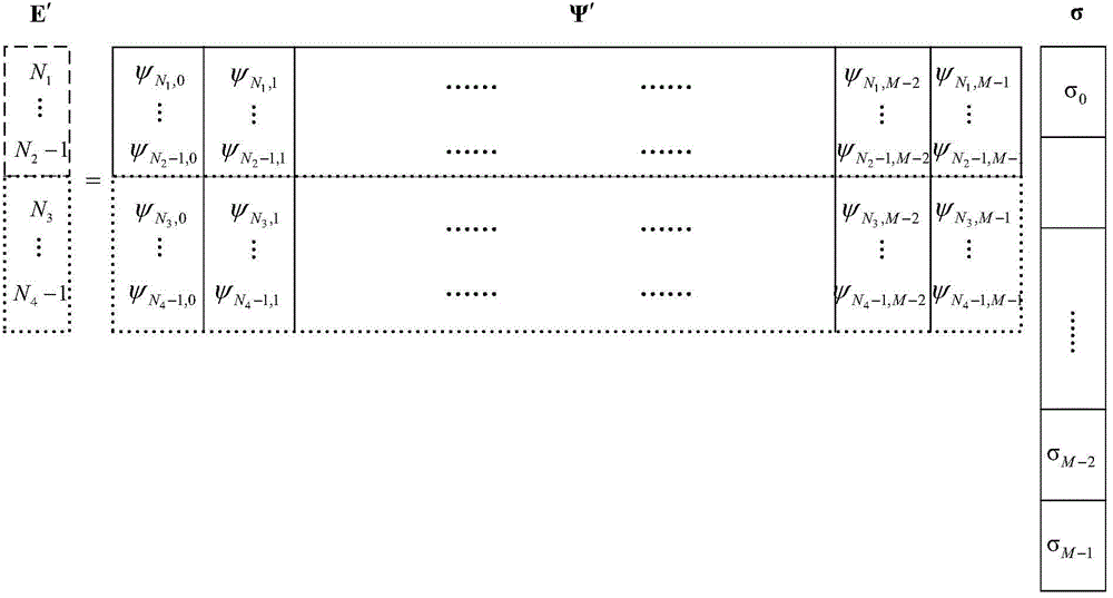 Broadband radar data fusion method based on rapid sparse Bayesian learning algorithm