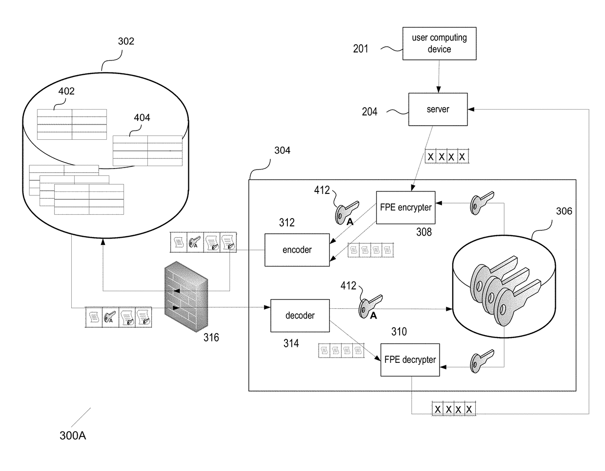 Progressive Key Rotation for Format Preserving Encryption (FPE)