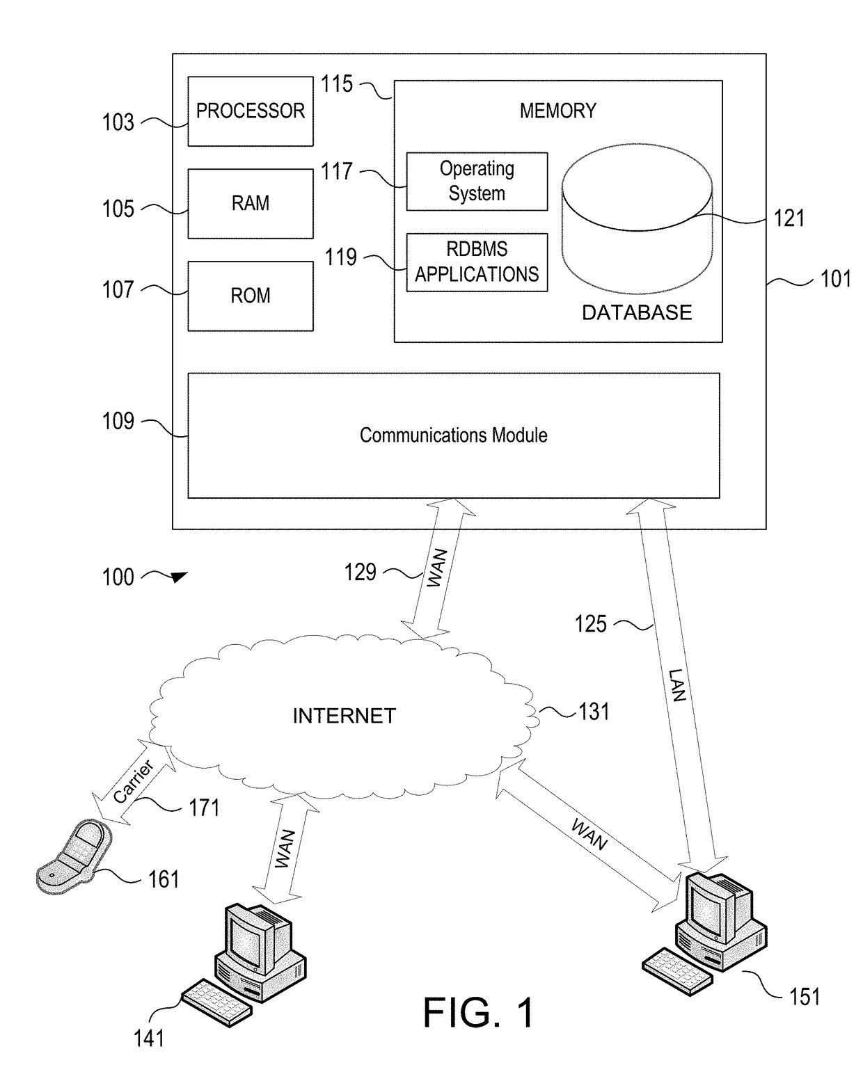 Progressive Key Rotation for Format Preserving Encryption (FPE)