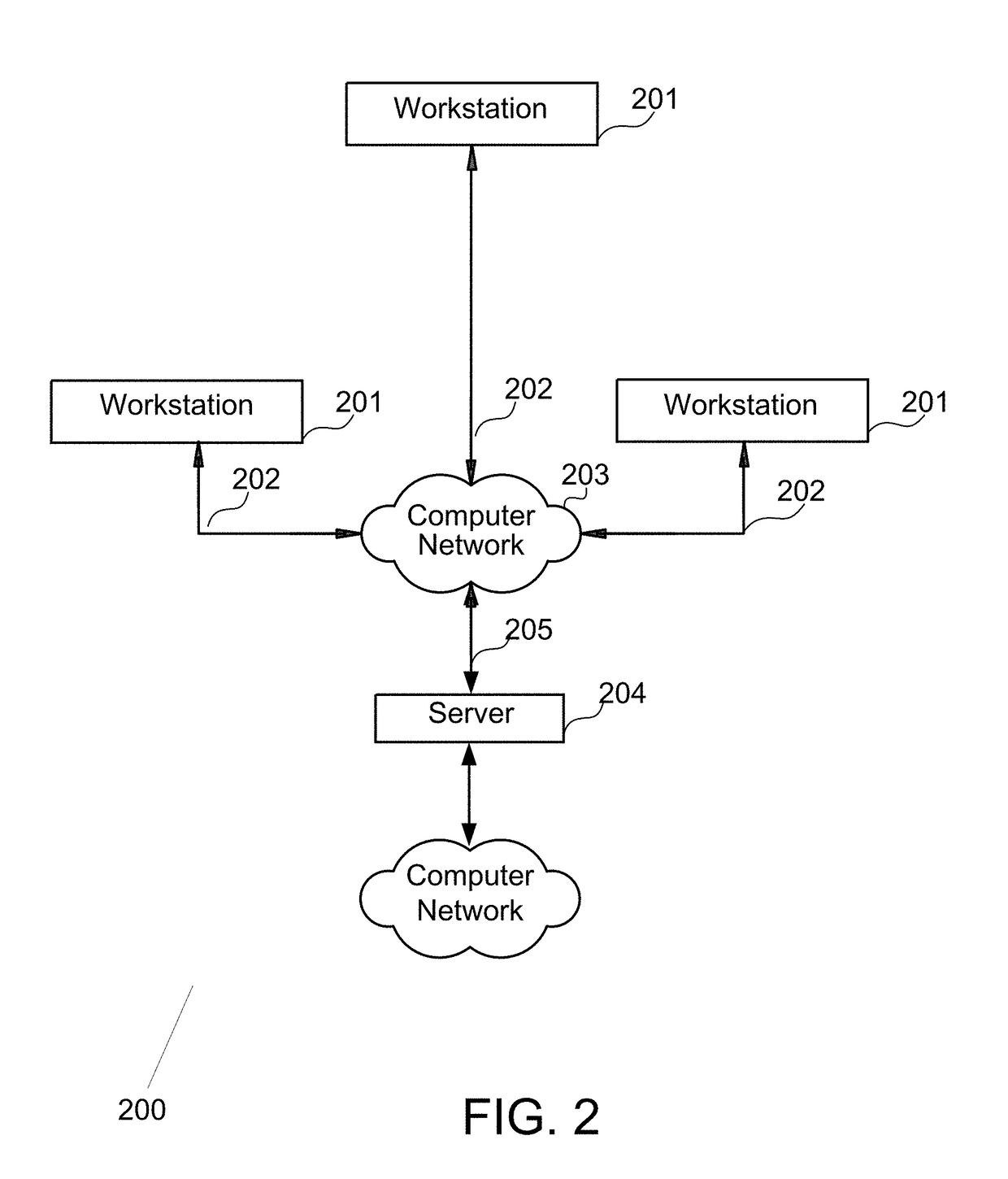 Progressive Key Rotation for Format Preserving Encryption (FPE)