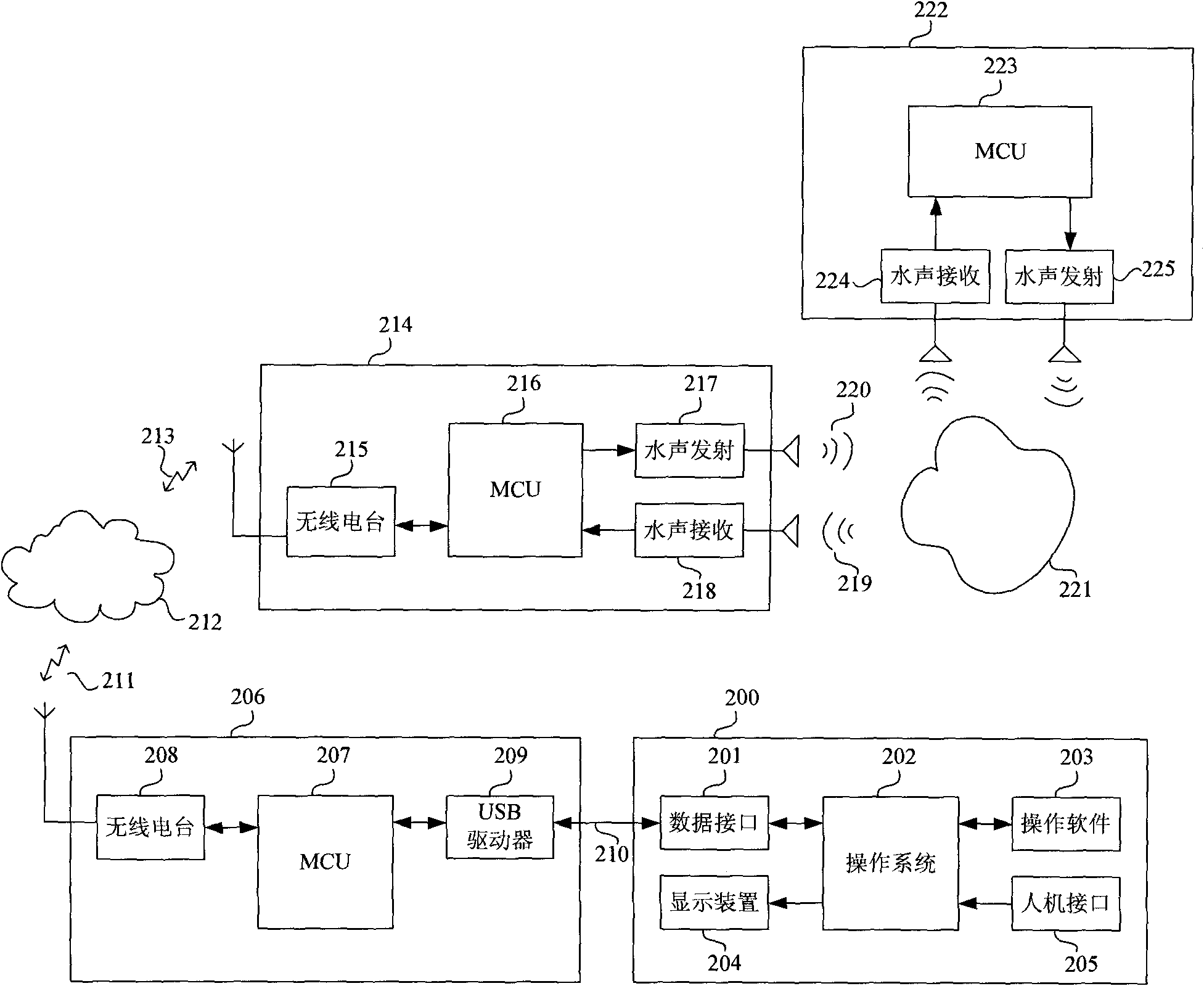 Radio-hydroacoustic remote control system and remote control method