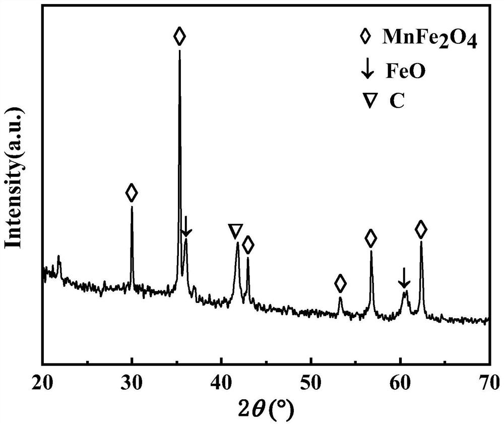 MOFs derivative double-layer coated manganese ferrite wave-absorbing material as well as preparation method and application thereof