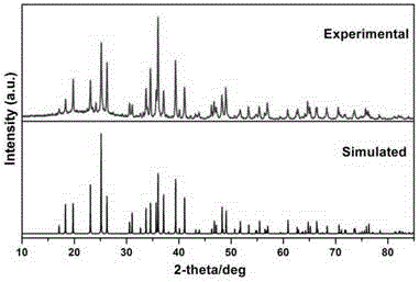 Infrared nonlinear optical crystal La3Sb0.33SiS7 and preparation method thereof